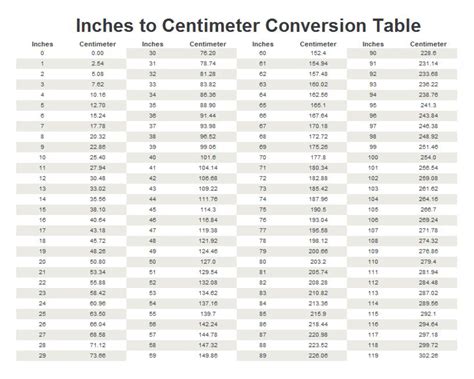 81cm in inches|cm to inches (cm to in) 